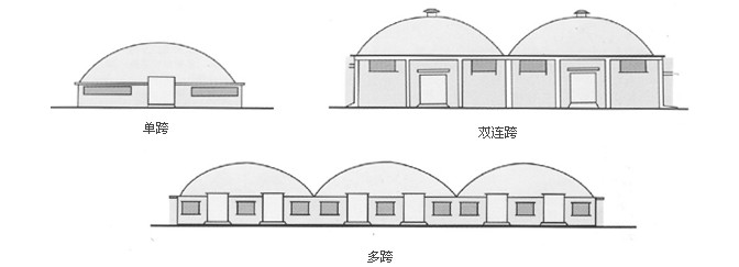 單跨、雙跨、多連跨拱形屋頂示意圖